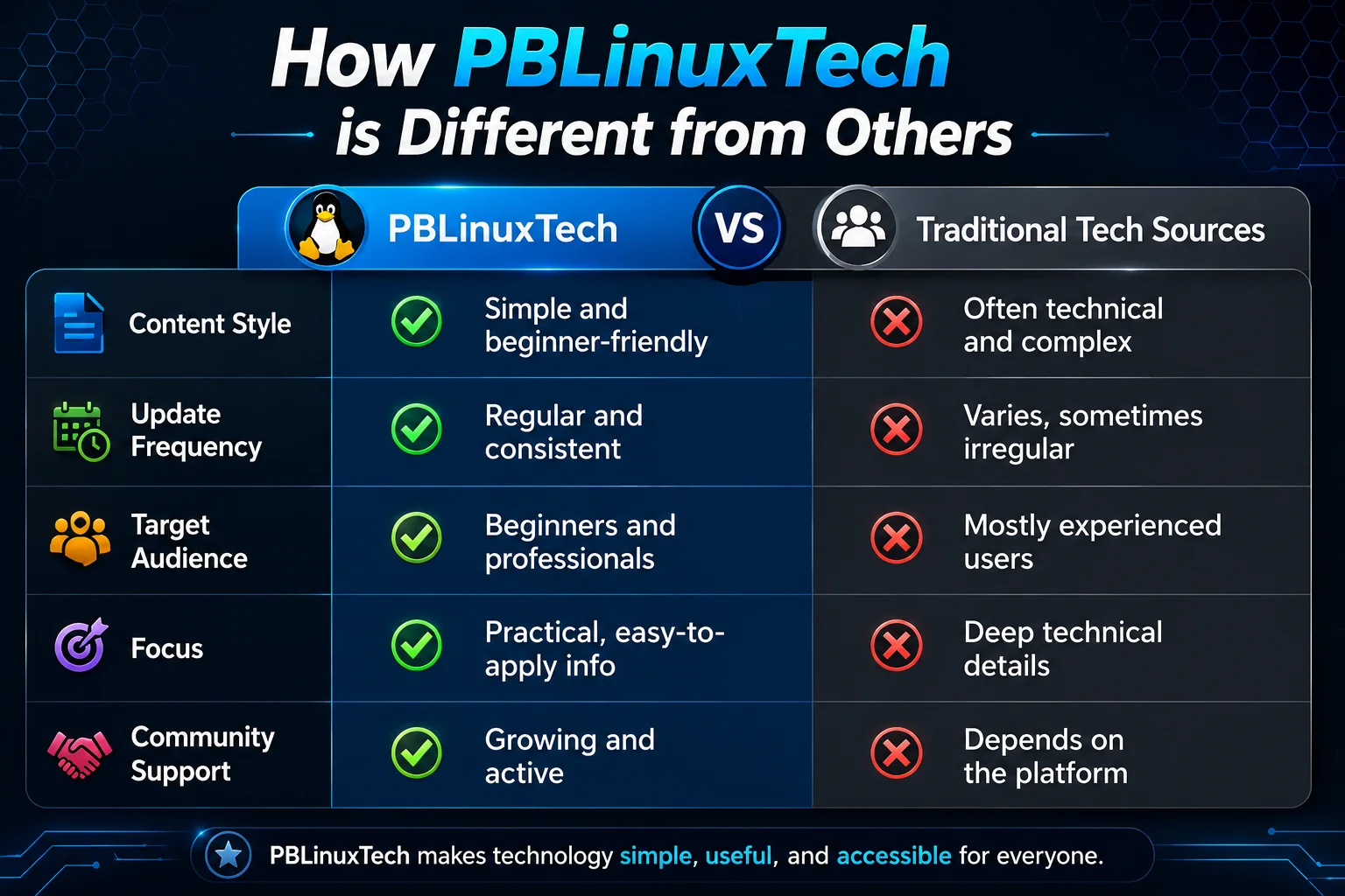 PBLinuxTech