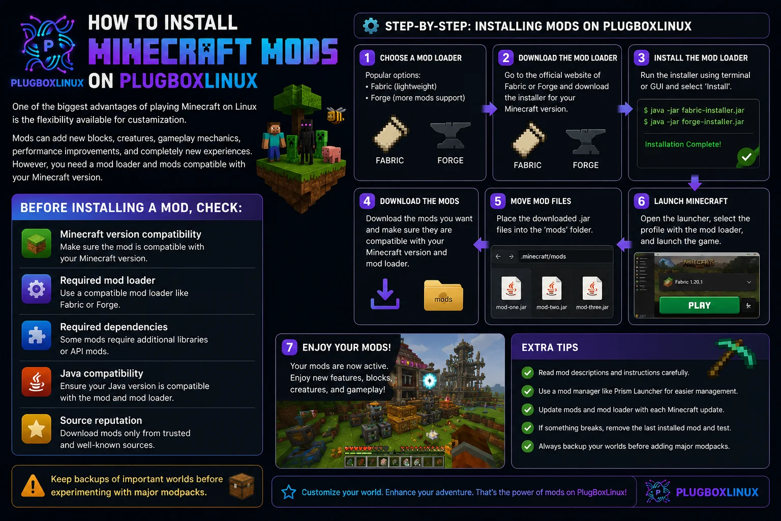How to Install Minecraft Mods on PlugBoxLinux